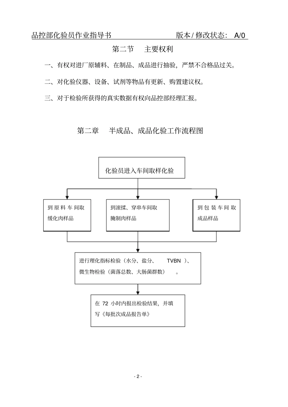 化验员作业指导书_第2页