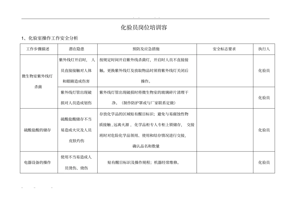 化验员岗位培训内容_第1页