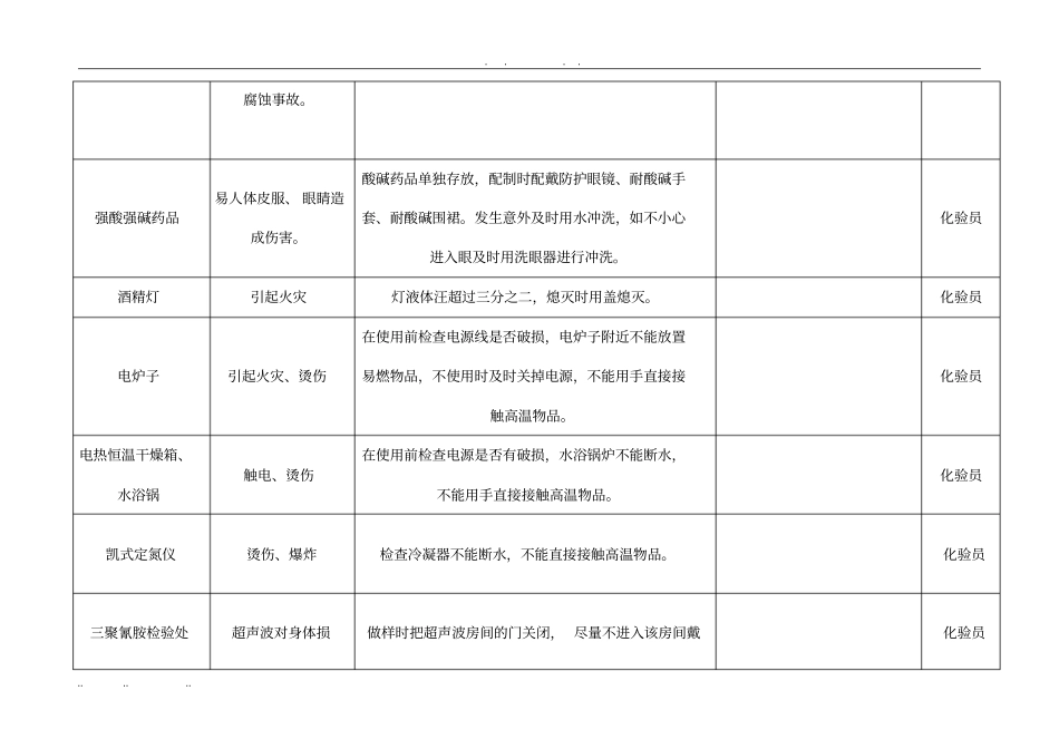 化验员岗位培训内容_第3页