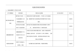 化验员岗位培训内容