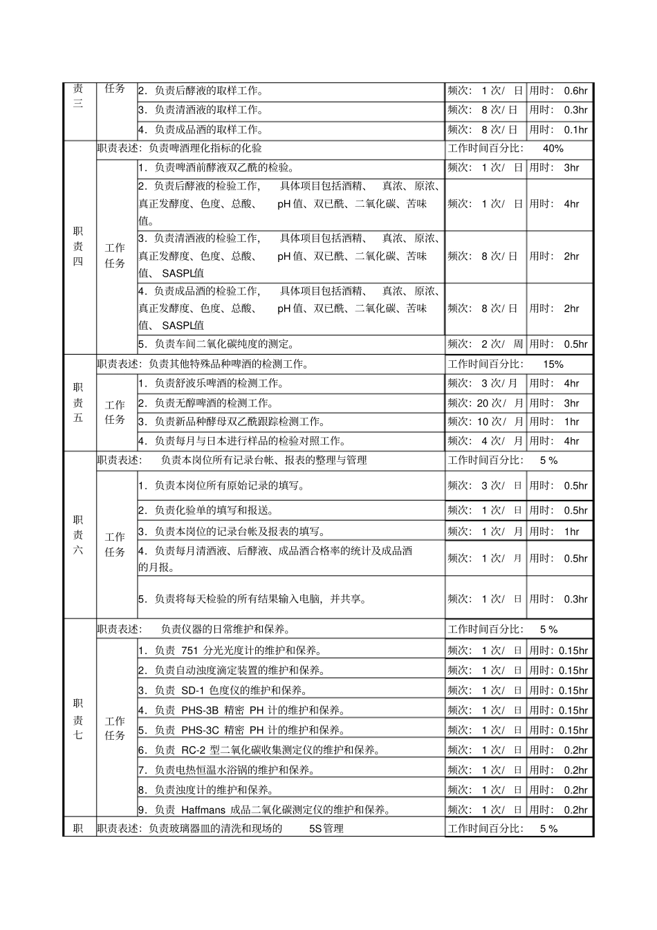 化验室主任岗位说明书_第2页