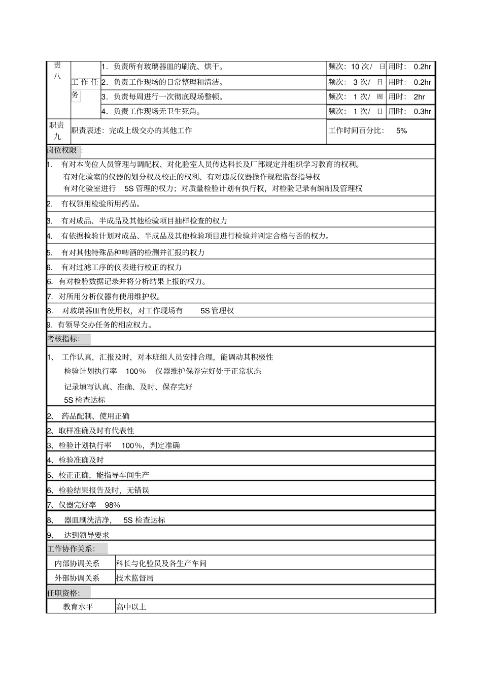 化验室主任岗位说明书_第3页