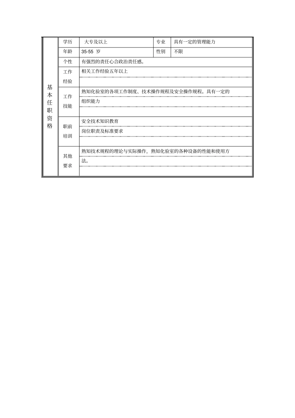 化验室主任职位说明书_第2页