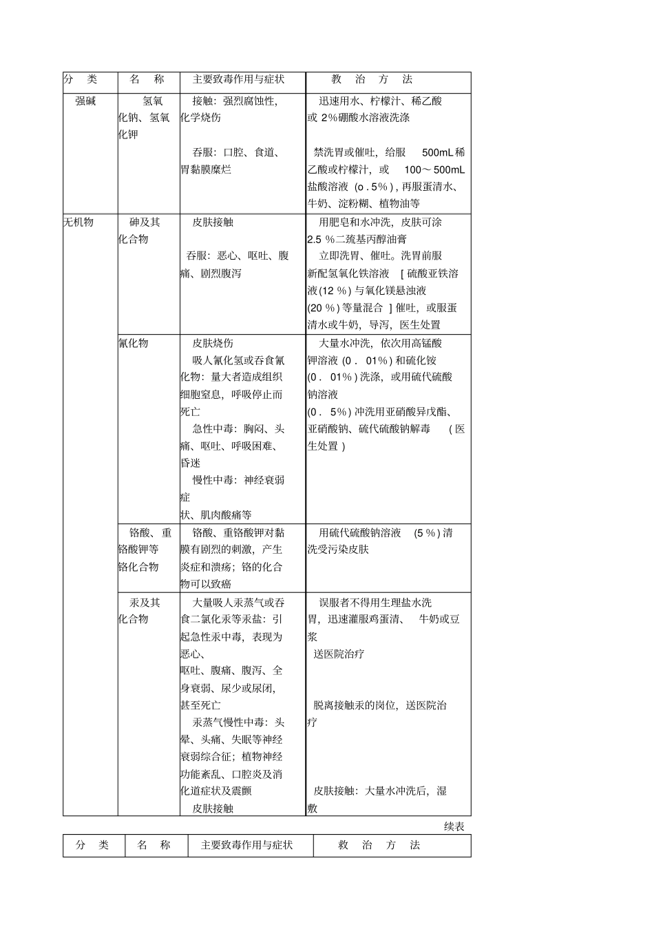 化验室安全知识1_第2页