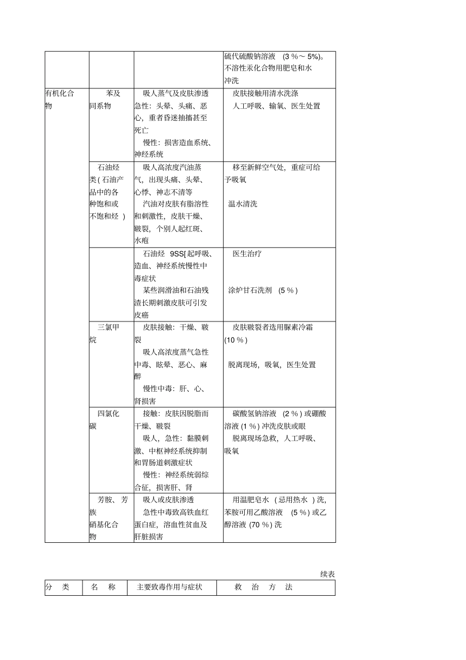化验室安全知识1_第3页