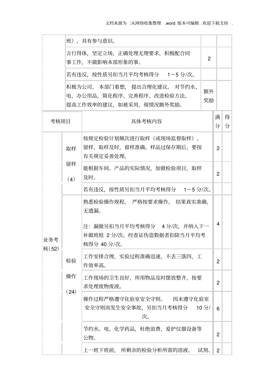 化验室班组考核评分细则_第2页