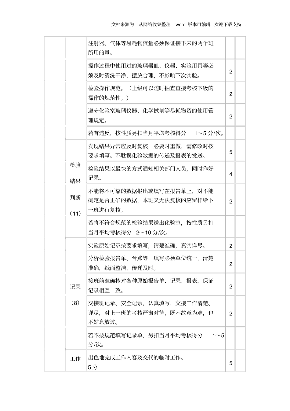 化验室班组考核评分细则_第3页