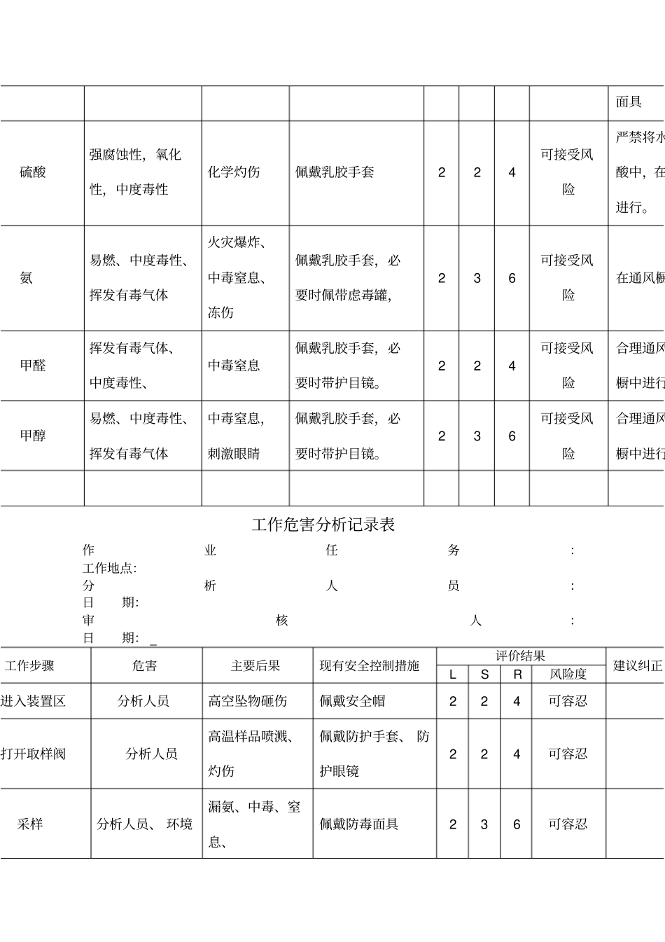 化验室风险分析_第2页
