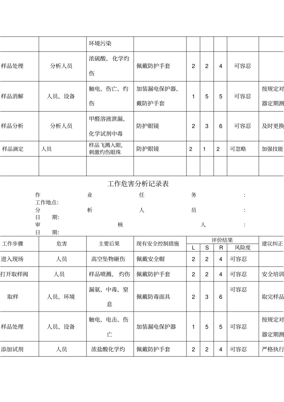 化验室风险分析_第3页