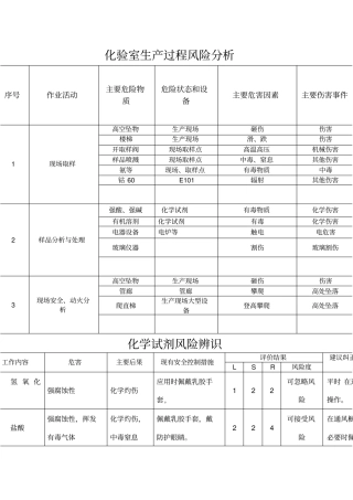 化验室风险分析