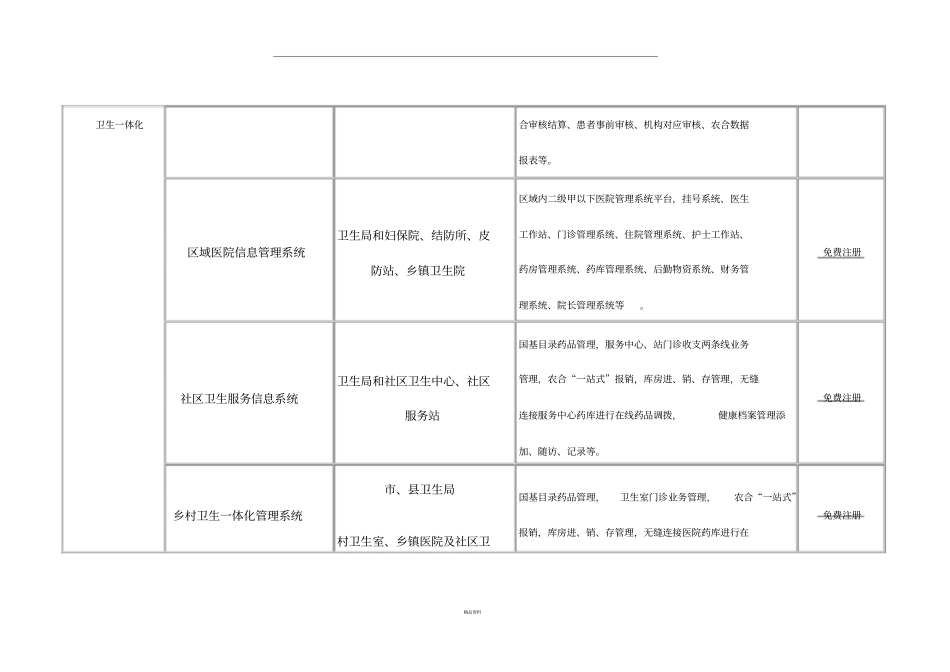 区域医疗信息平台产品简介_第2页