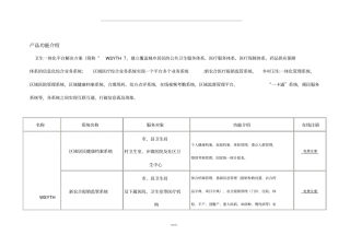 区域医疗信息平台产品简介