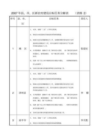 区新农村建设目标任务分解表