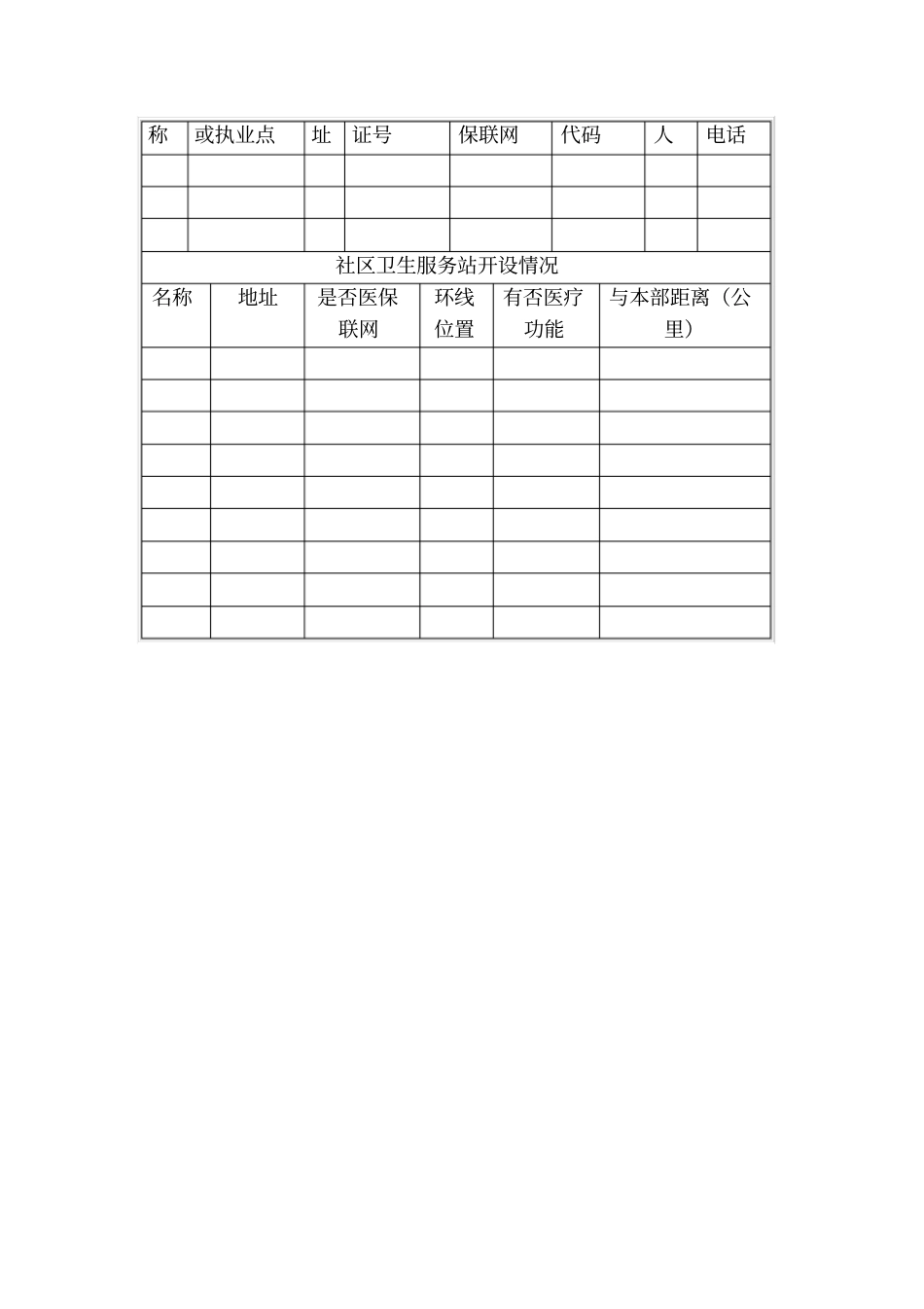 医保定点医疗机构基本情况表_第2页