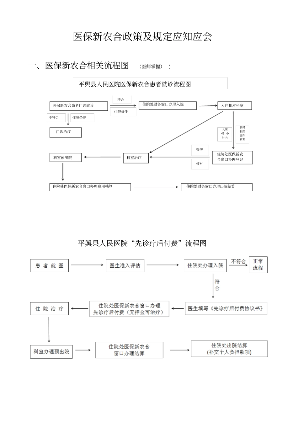 医保新农合政策与规定应知应会_第1页
