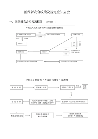 医保新农合政策与规定应知应会