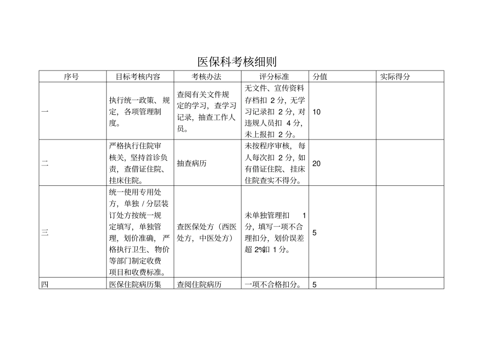 医保科考核细则_第1页