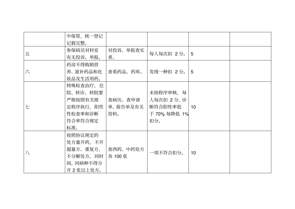 医保科考核细则_第2页