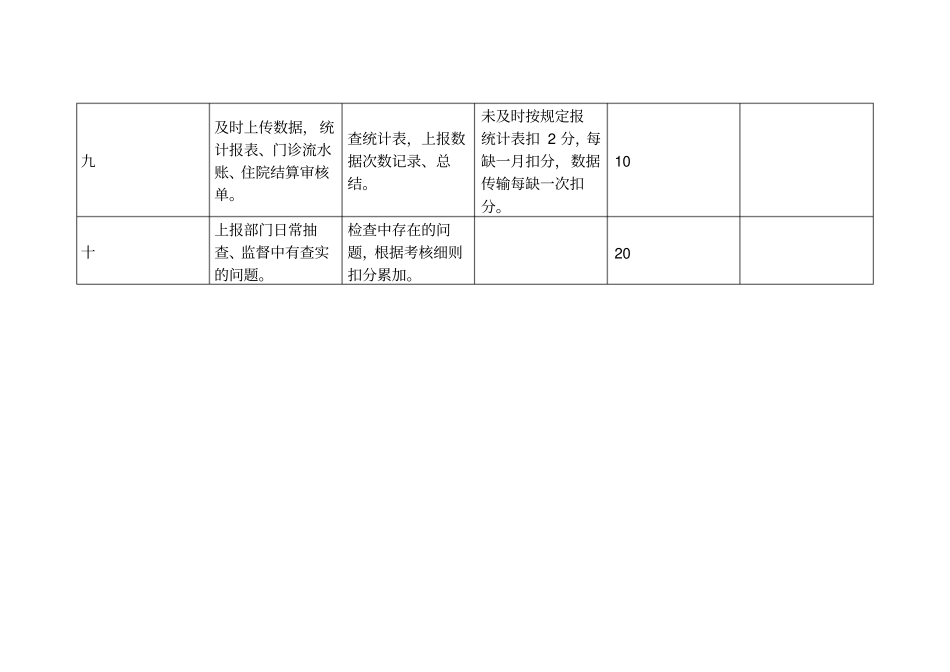 医保科考核细则_第3页