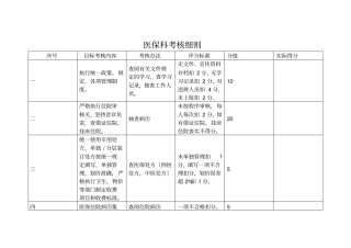 医保科考核细则