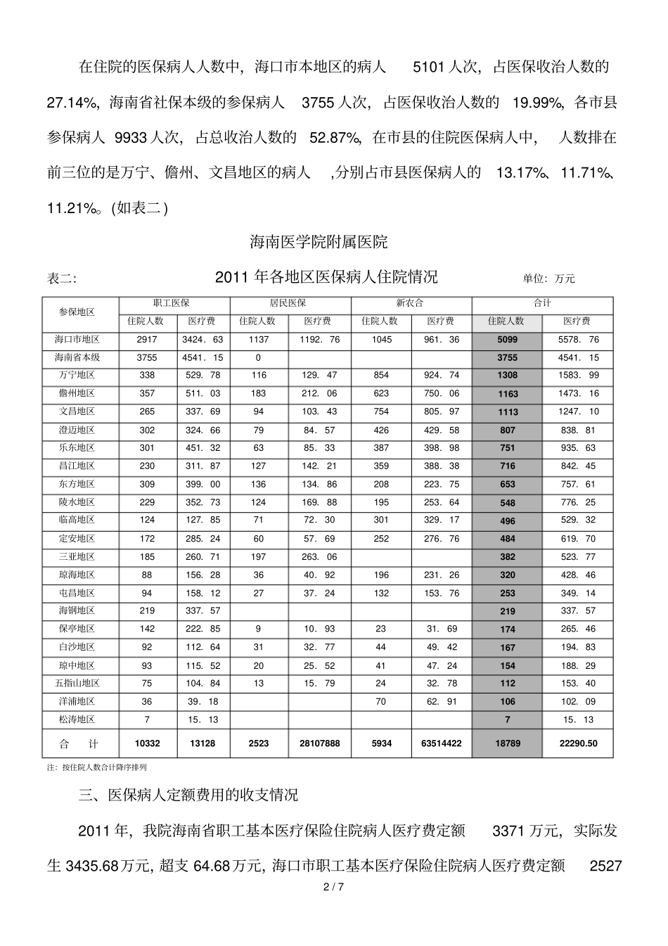 医保管理情况分析医保办_第2页