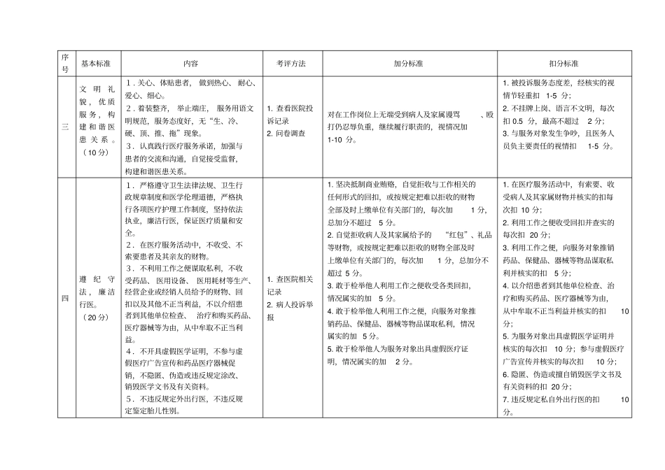 医务人员医德考评评分标准_第2页