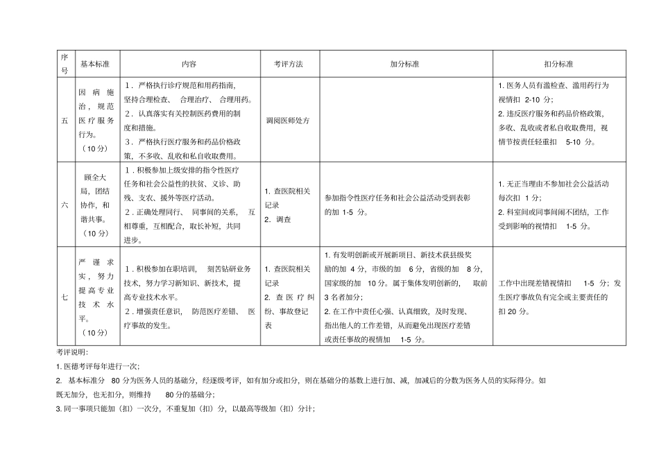 医务人员医德考评评分标准_第3页