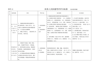 医务人员医德考评评分标准