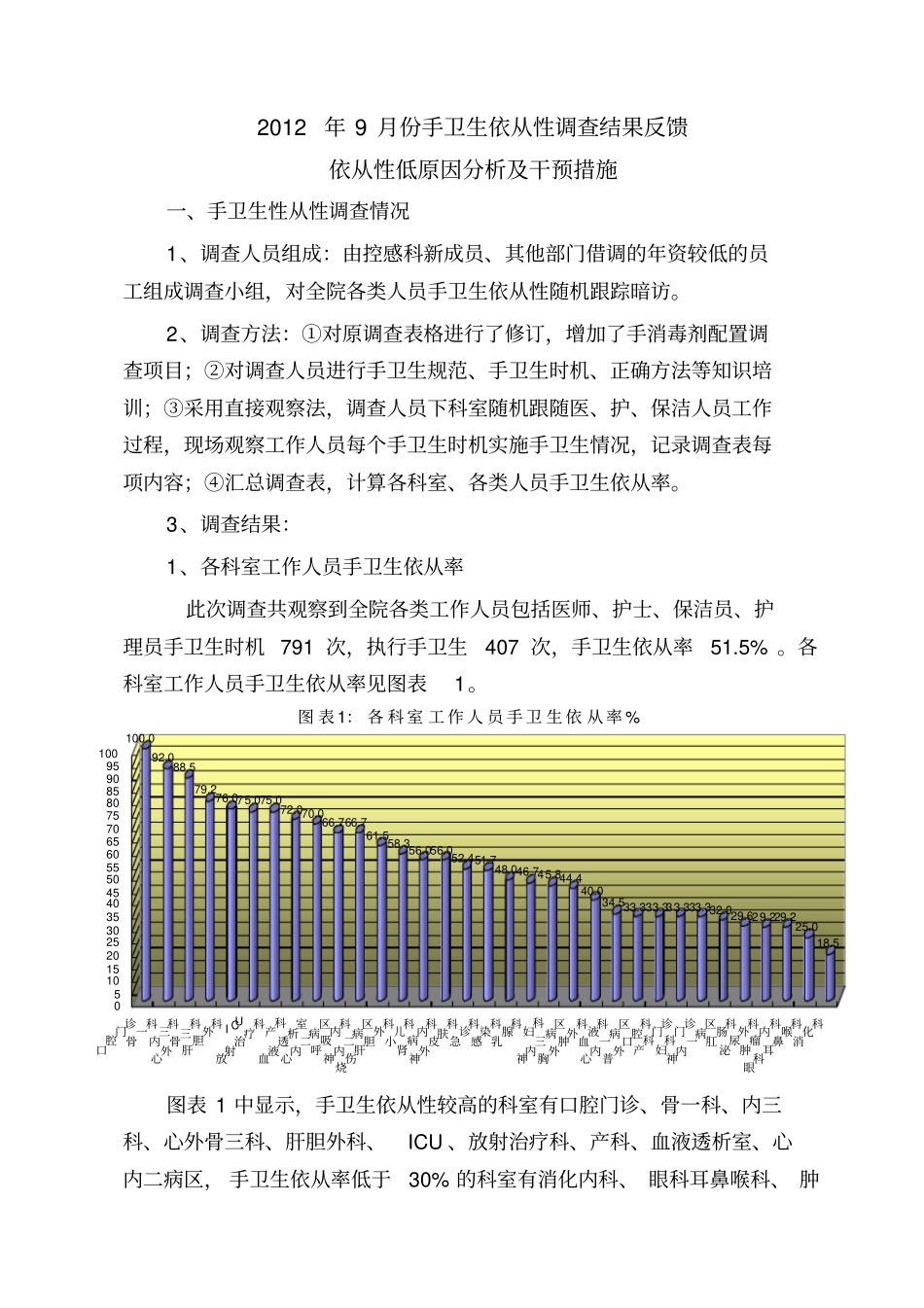 医务人员手卫生依从性调查结果_第2页