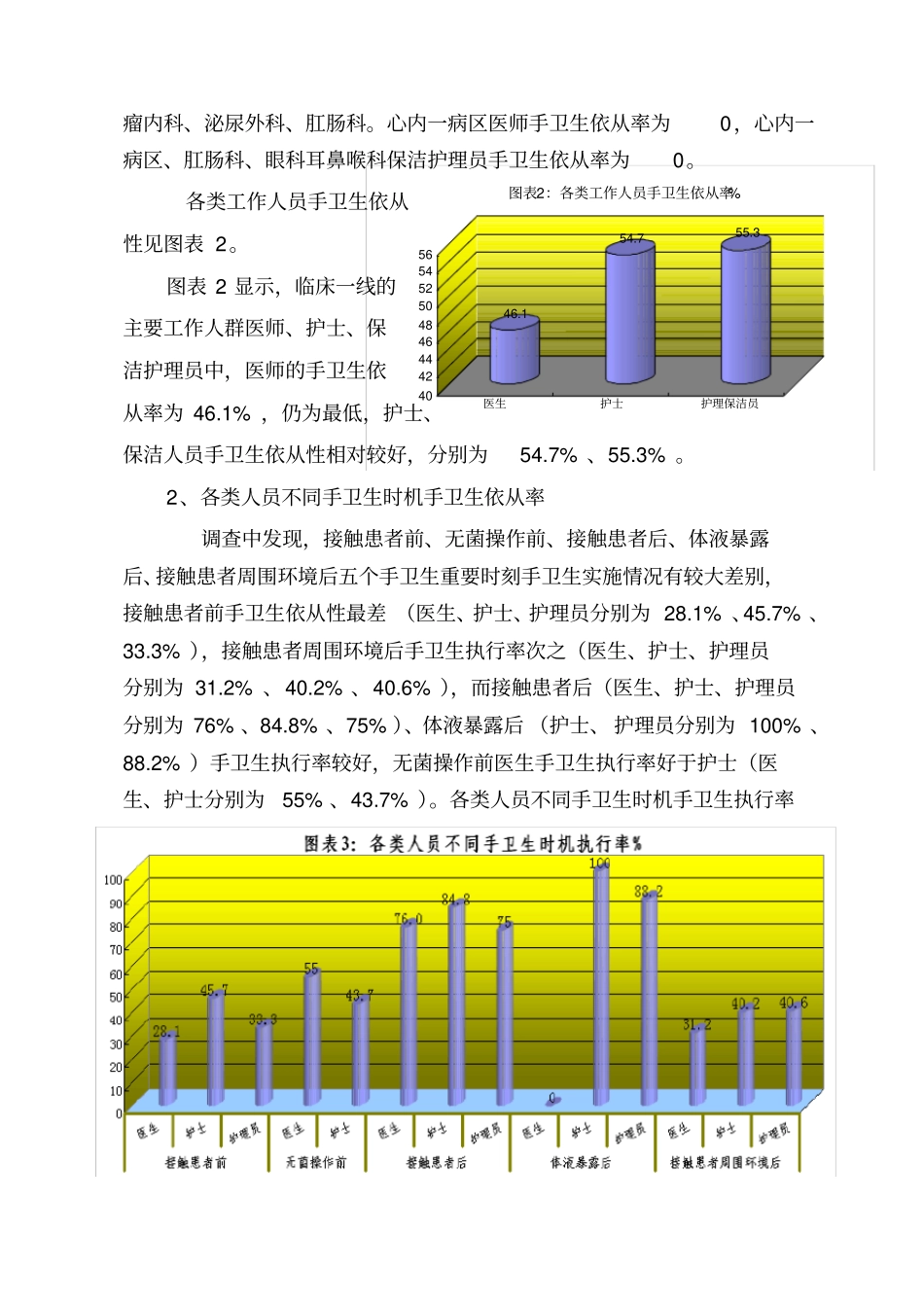 医务人员手卫生依从性调查结果_第3页