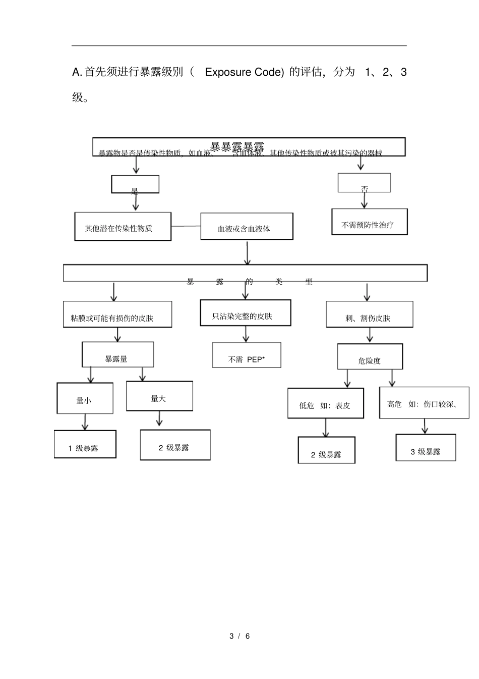 医务人员职业暴露报告与处置制度汇编_第3页