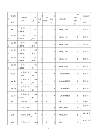 医嘱频次及说明