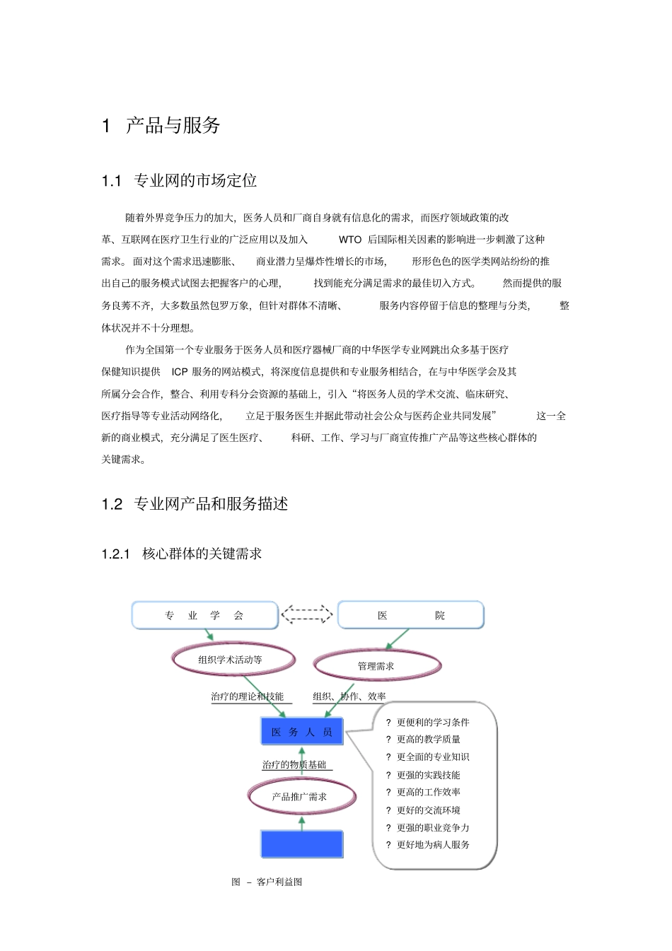 医学专业网商业计划书产品与服务_第3页