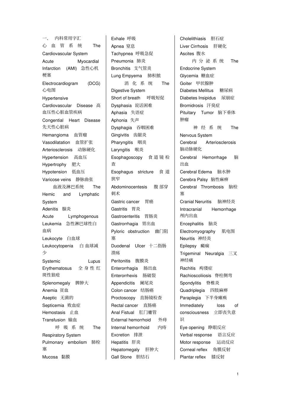 医学专业英语词汇大纲_第1页