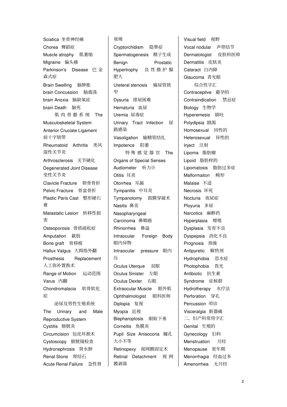 医学专业英语词汇大纲_第2页