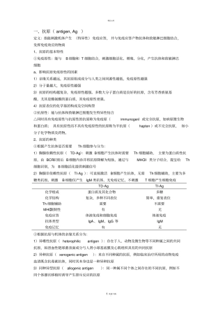 医学免疫学笔记