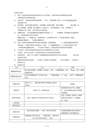医学免疫学期末复习资料