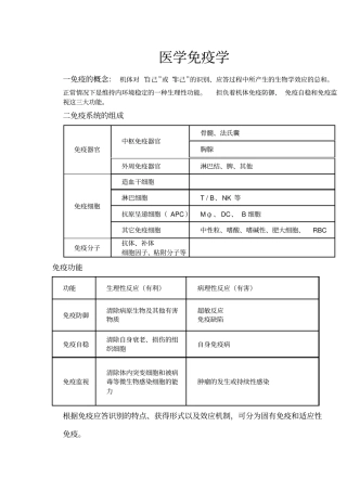 医学免疫学重点笔记精华版