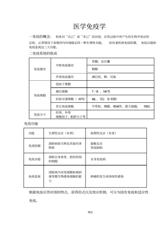 医学免疫学重点笔记精华版68691