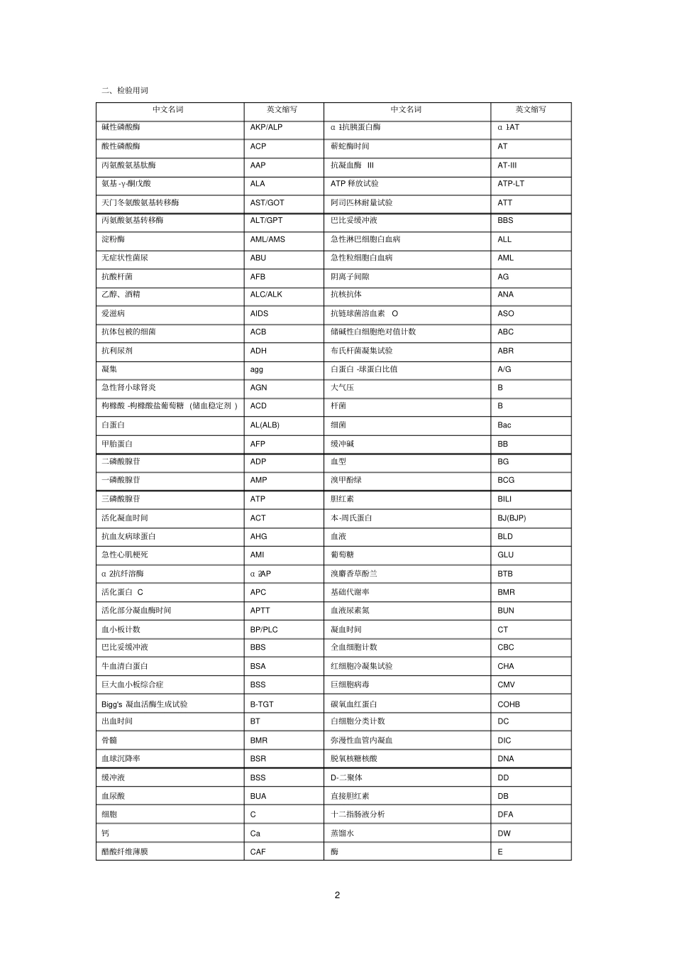 医学及检验医学常用名词英文缩写_第2页
