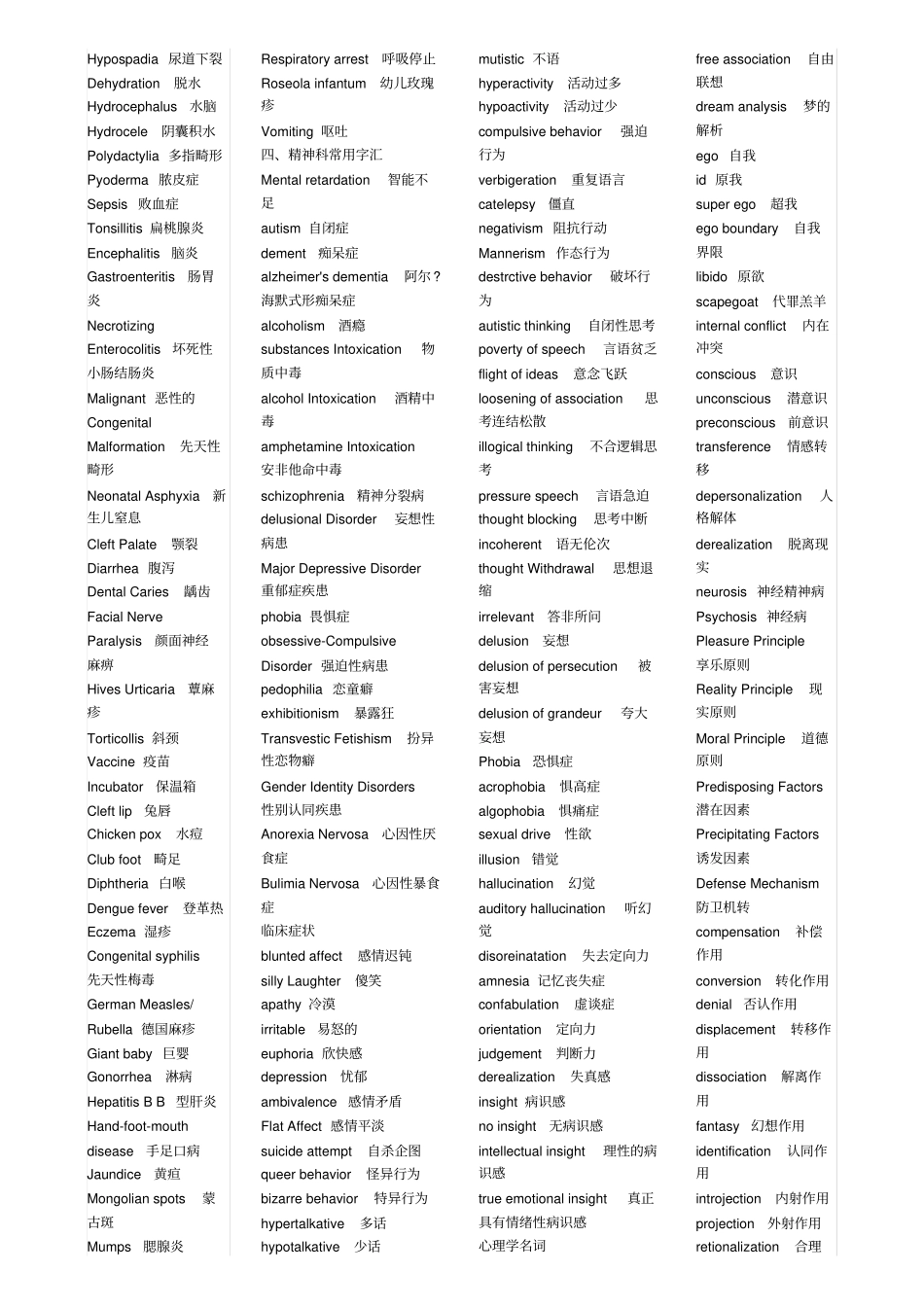 医学常用英语词汇详细_第3页