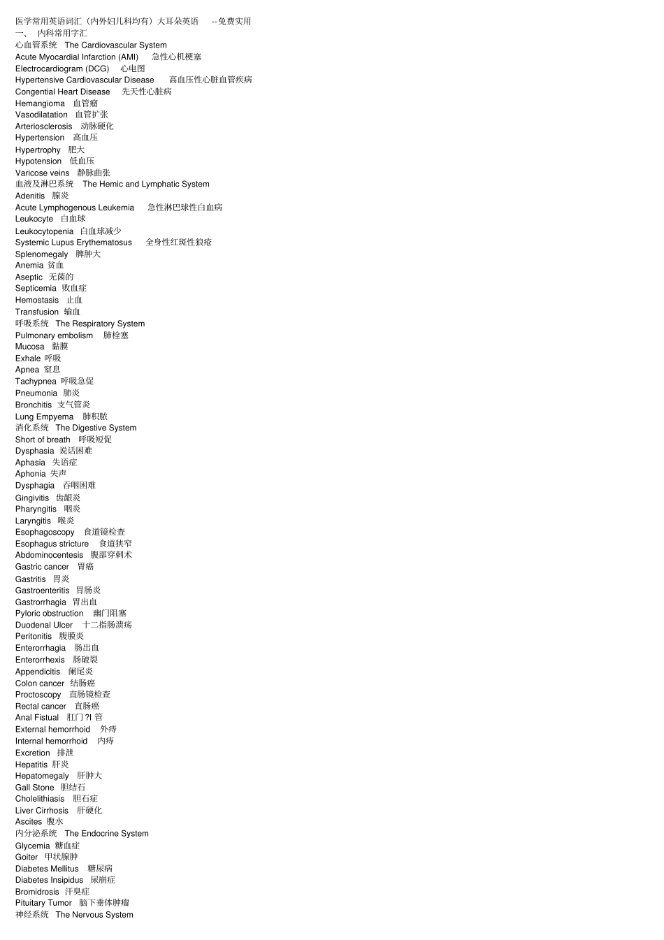 医学常用英语词详细_第1页