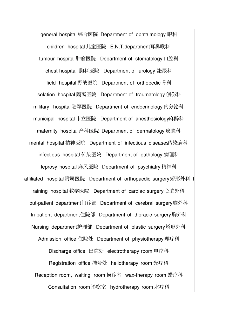 医学常用英语详细_第1页