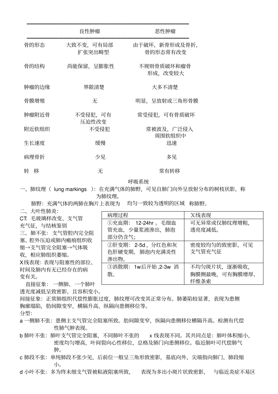 医学影像学考试重点总结,推荐文档_第3页
