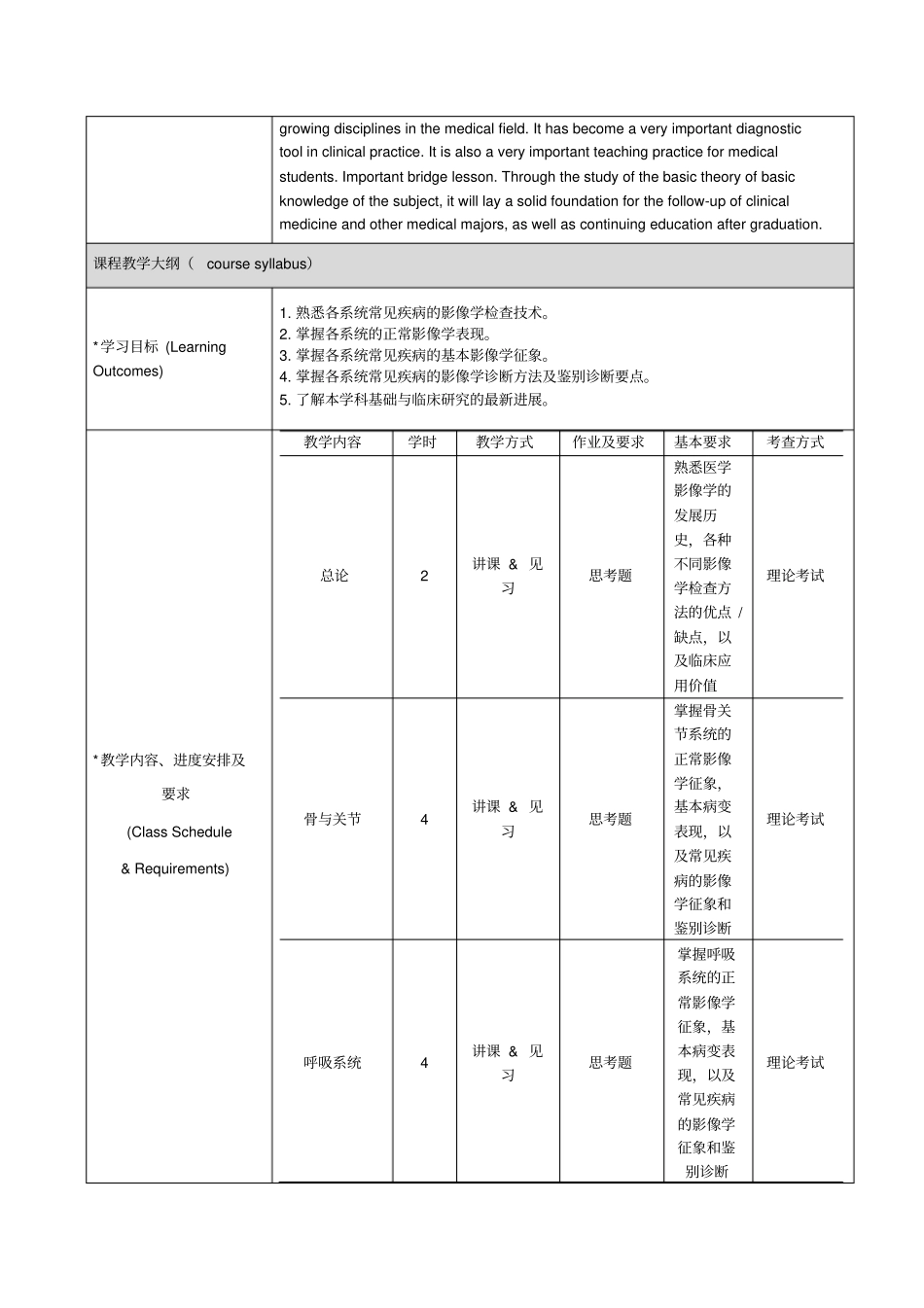 医学影像学课程教学大纲_第2页