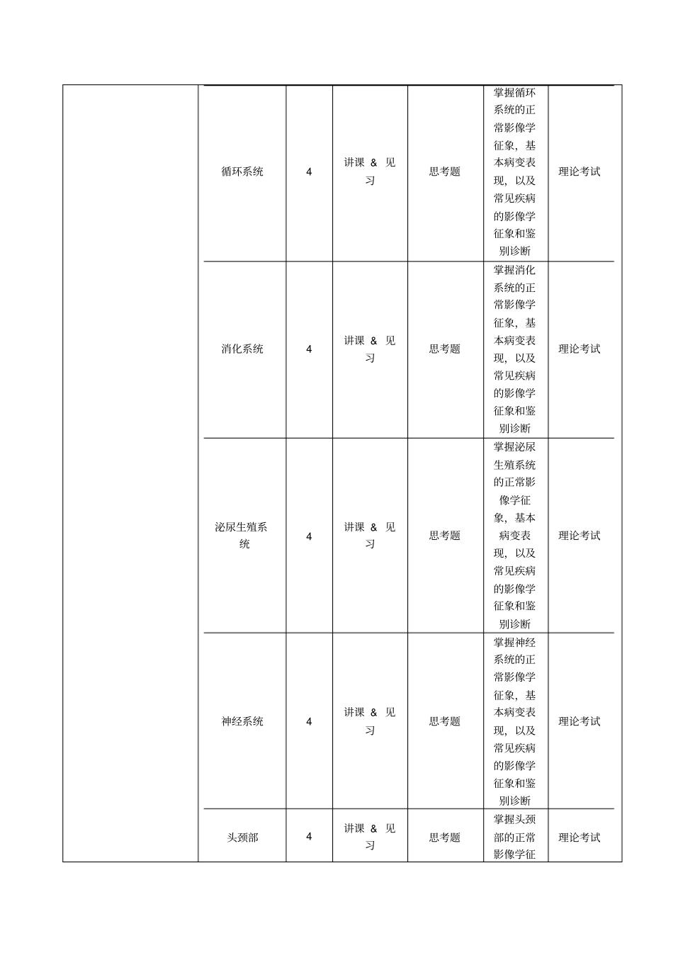 医学影像学课程教学大纲_第3页