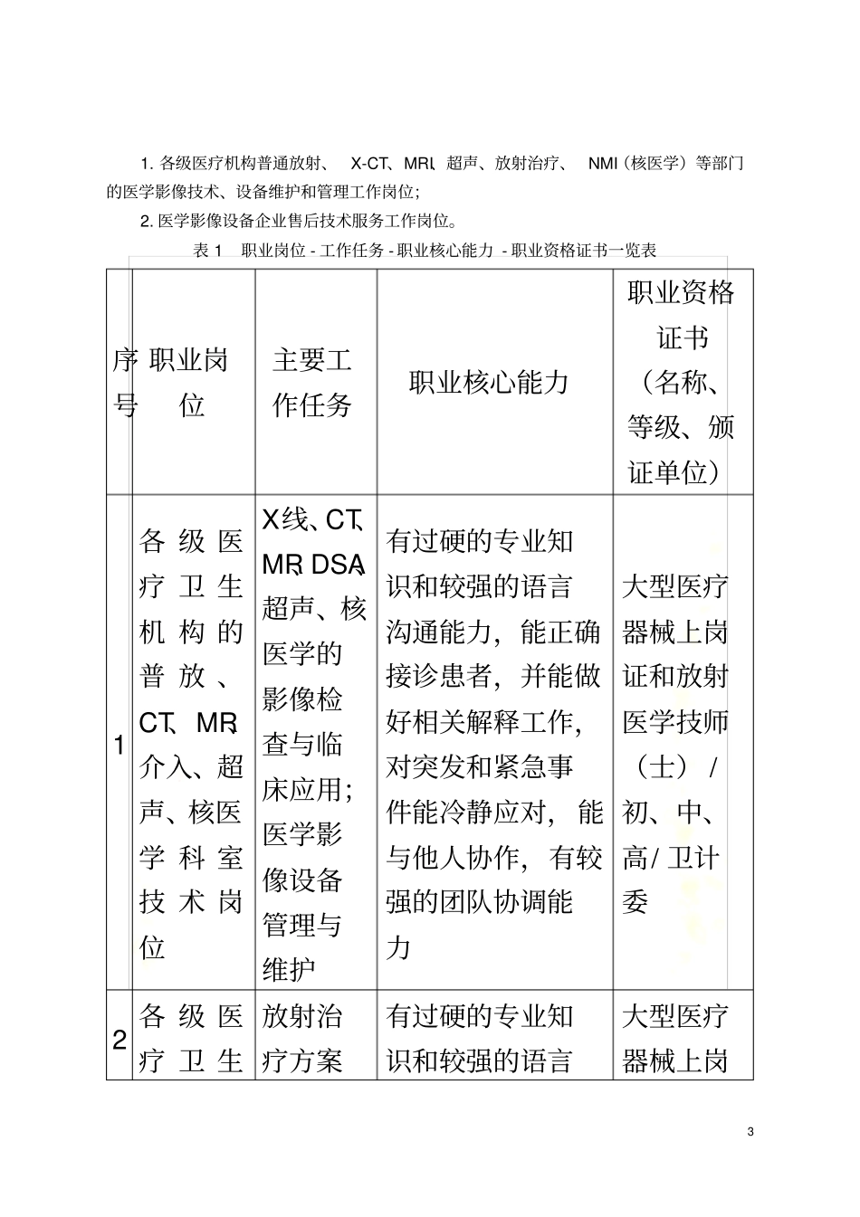 医学影像技术专业教学标准_第3页