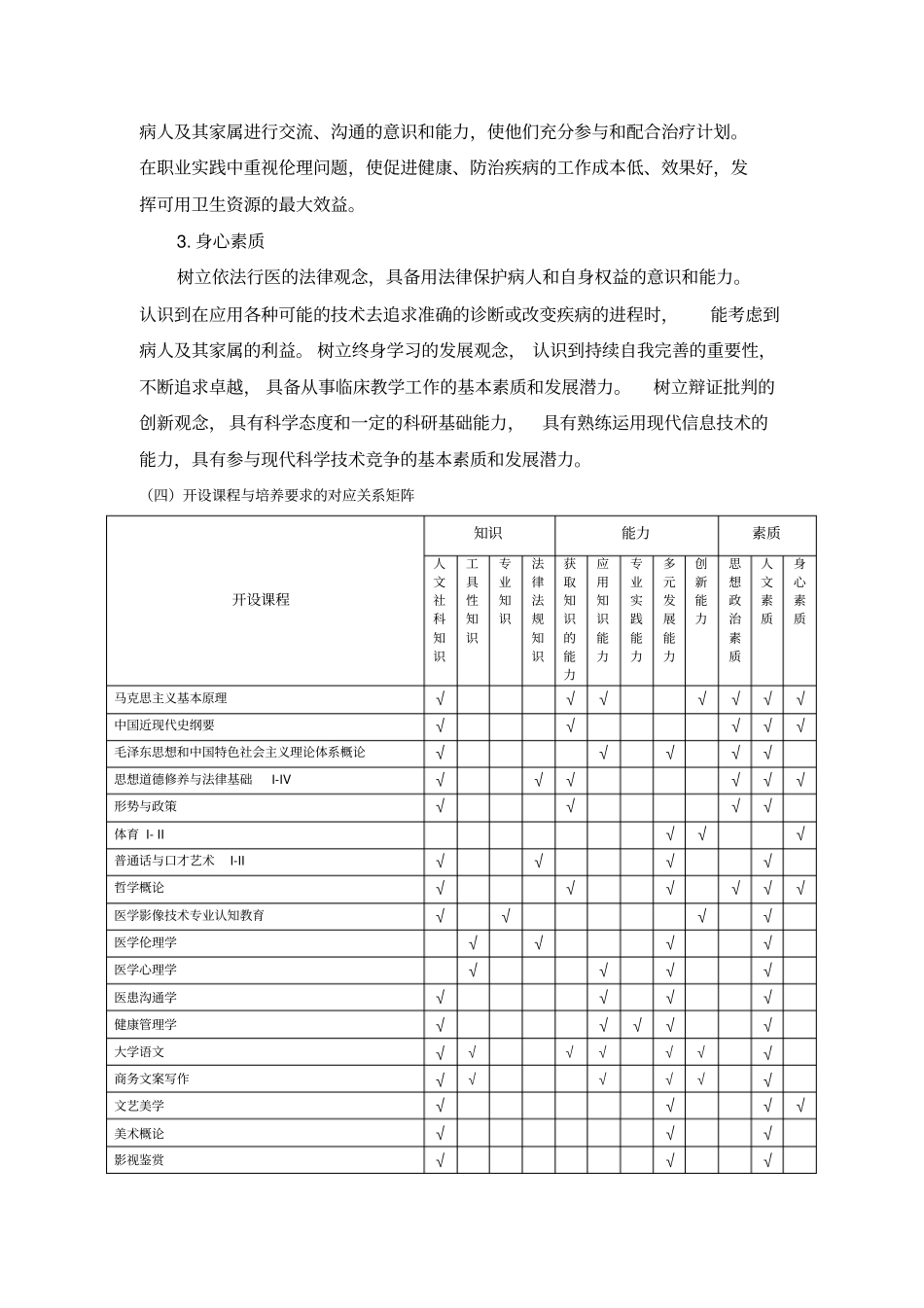 医学影像技术专业培养方案_第3页