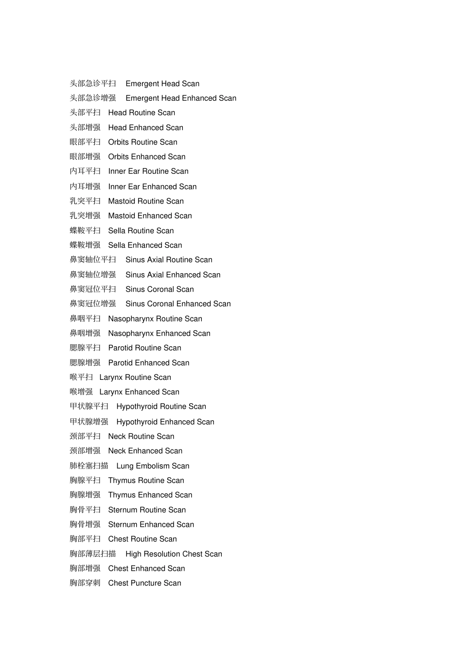 医学影像检查方法、部位中英文对照_第1页