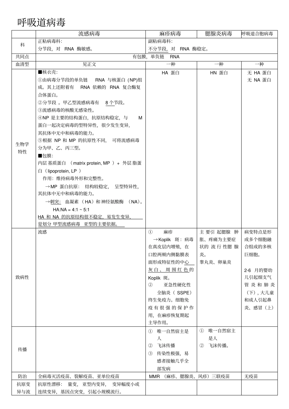 医学微生物学-病毒重点归纳整理_第1页